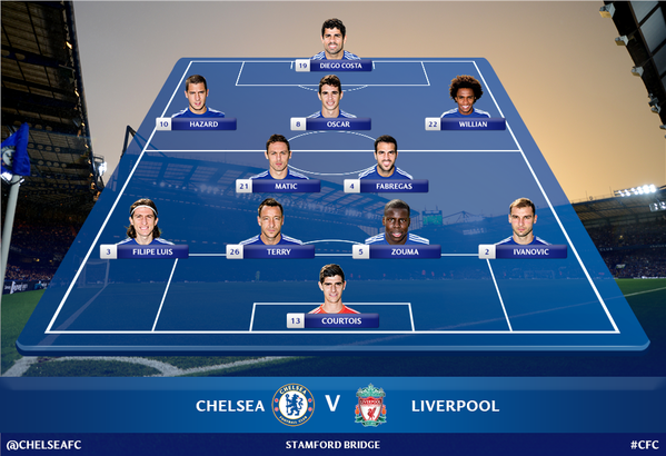 27 ocak 2015 chelsea fc liverpool fc maçı