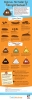 bristol stool scale / #797585
