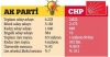 ak parti vs chp istatistikleri / #744339