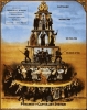 illuminati sembolünün besin piramidi olması / #693900