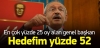 chp nin yüzde 52 hedefi / #939303