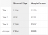 google chrome vs microsoft edge / #806929