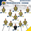 28 eylül 2014 akhisar bld spor fenerbahçe maçı / #690229