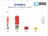 bugün yerel seçim olsa hangi partiye oy verirsiniz / #600460