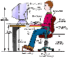 bilgisayar karşısında oturma şekli