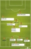 2012 2013 sezonu ideal fenerbahçe ilk 11 i / #805358