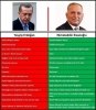 ekmeleddin ihsanoğlu vs recep tayyip erdoğan / #665963