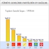 yazarların şahit olduğu doğaüstü olaylar / #582833