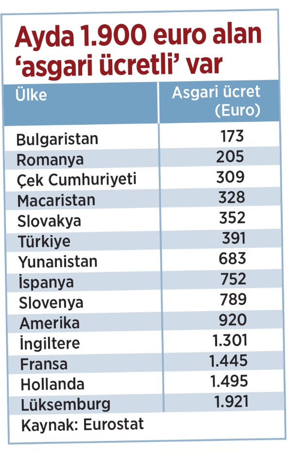 asgari ücret 2013 716790 uludağ sözlük galeri