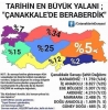 türkçülük vs kürtçülük / #941764