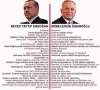 ekmeleddin ihsanoğlu vs recep tayyip erdoğan / #660460