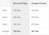 google chrome vs microsoft edge / #806928